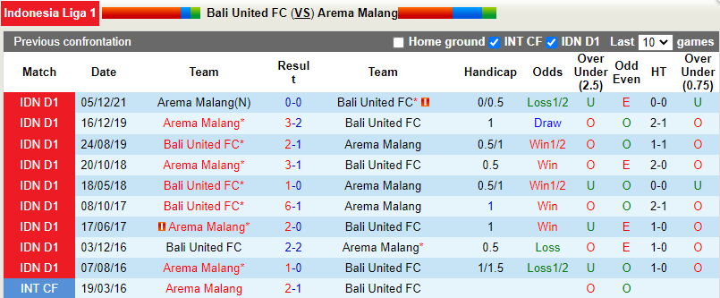 Bali United vs Arema