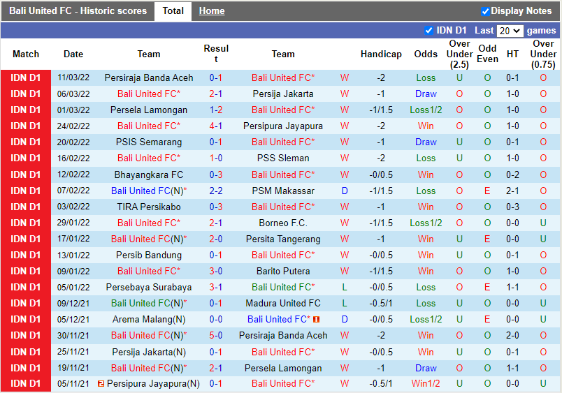 Bali United vs Arema