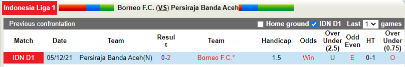 Borneo vs Persiraja Banda Aceh