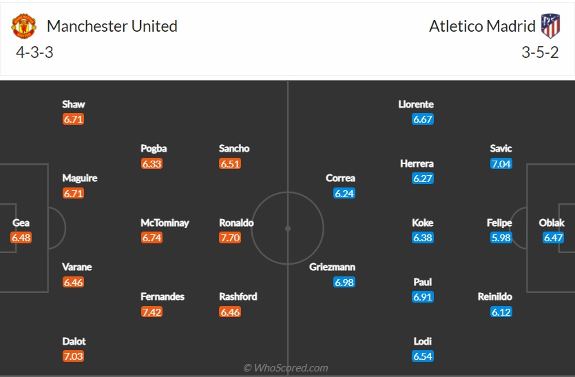 Đội hình MU vs Atletico dự kiến (16/3/2022) Đội hình MU vs Atletico dự kiến (16/3/2022)