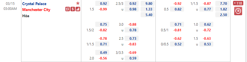 Crystal Palace vs Man City