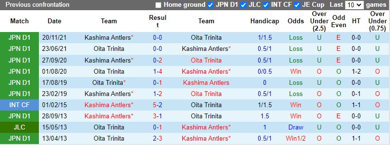 Oita Trinita vs Kashima Antlers