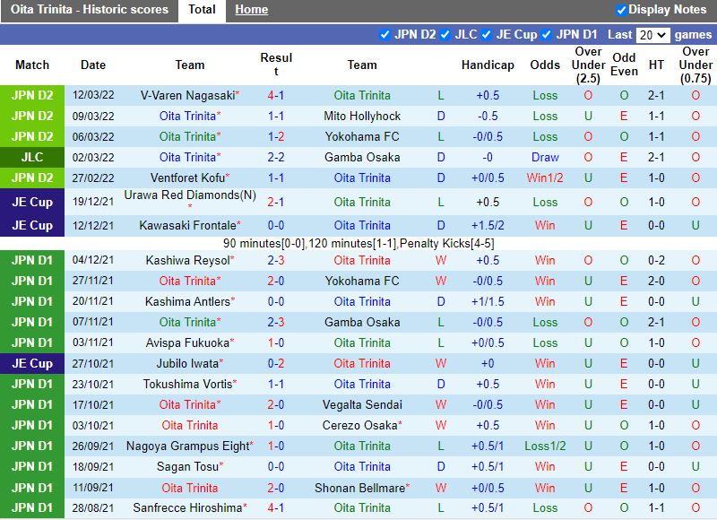 Oita Trinita vs Kashima Antlers