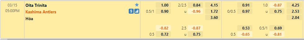 Oita Trinita vs Kashima Antlers