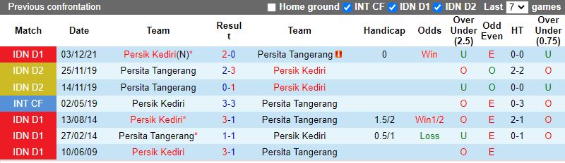 Persita Tangerang vs Persik Kediri