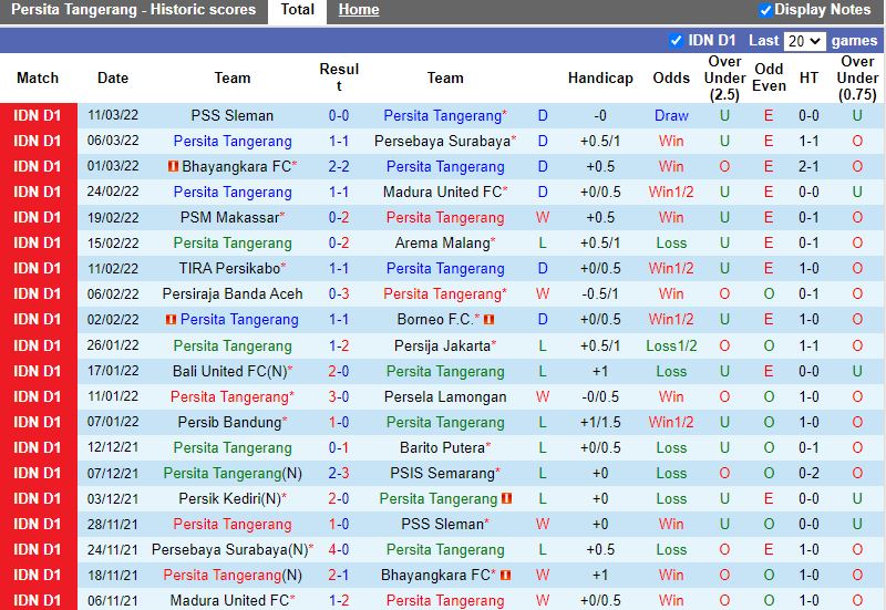 Persita Tangerang vs Persik Kediri