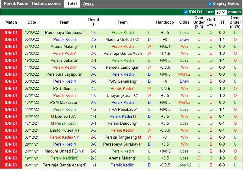 Persita Tangerang vs Persik Kediri