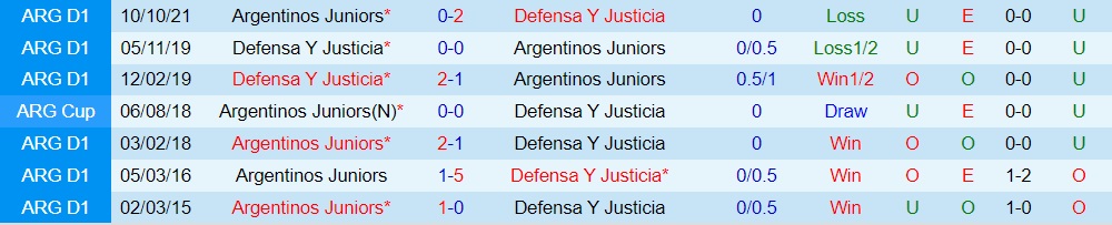 Argentinos Juniors vs Defensa Justicia