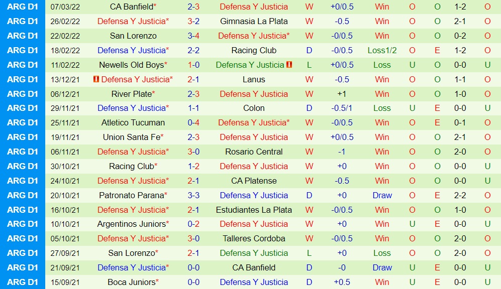 Argentinos Juniors vs Defensa Justicia