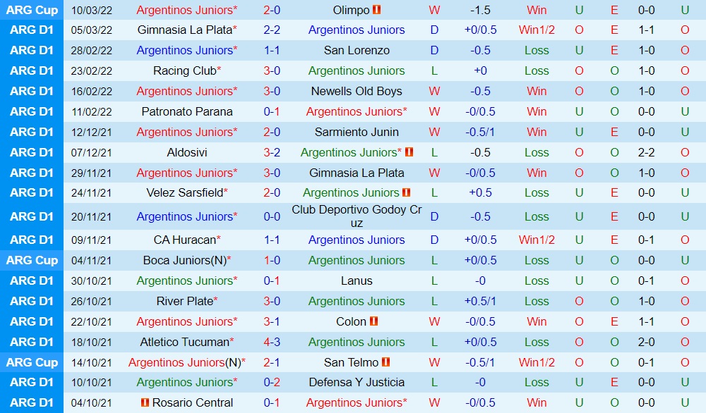 Argentinos Juniors vs Defensa Justicia