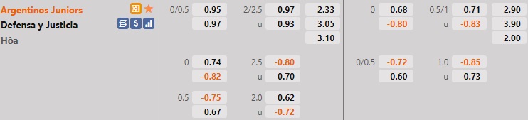 Argentinos Juniors vs Defensa Justicia