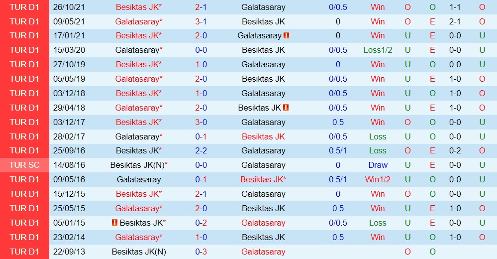 Galatasaray vs Besiktas