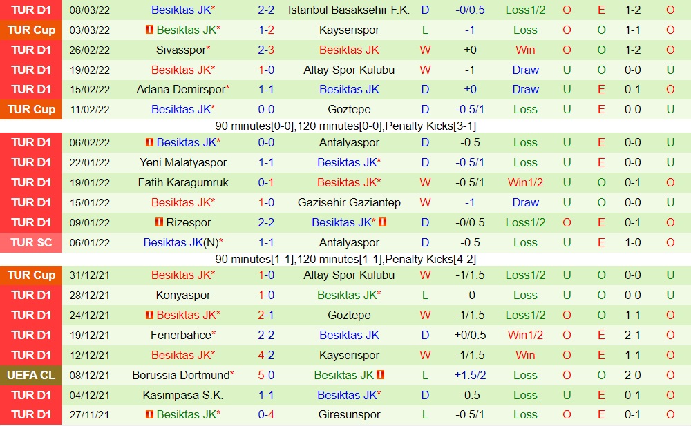 Galatasaray vs Besiktas