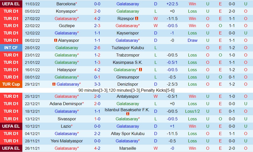 Galatasaray vs Besiktas