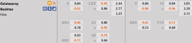 Galatasaray vs Besiktas
