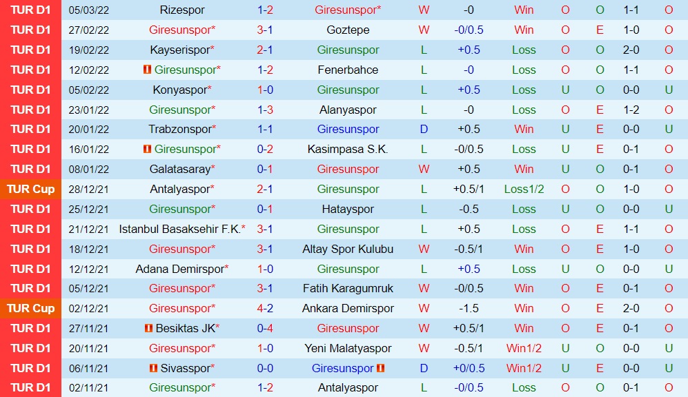 Giresunspor vs Gaziantep