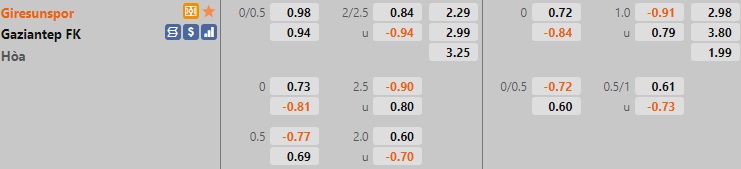 Giresunspor vs Gaziantep