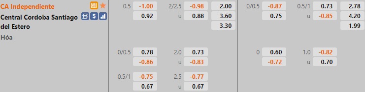 Independiente vs Central Cordoba