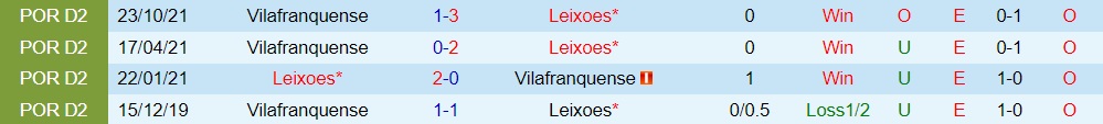 Leixoes vs Vilafranquense