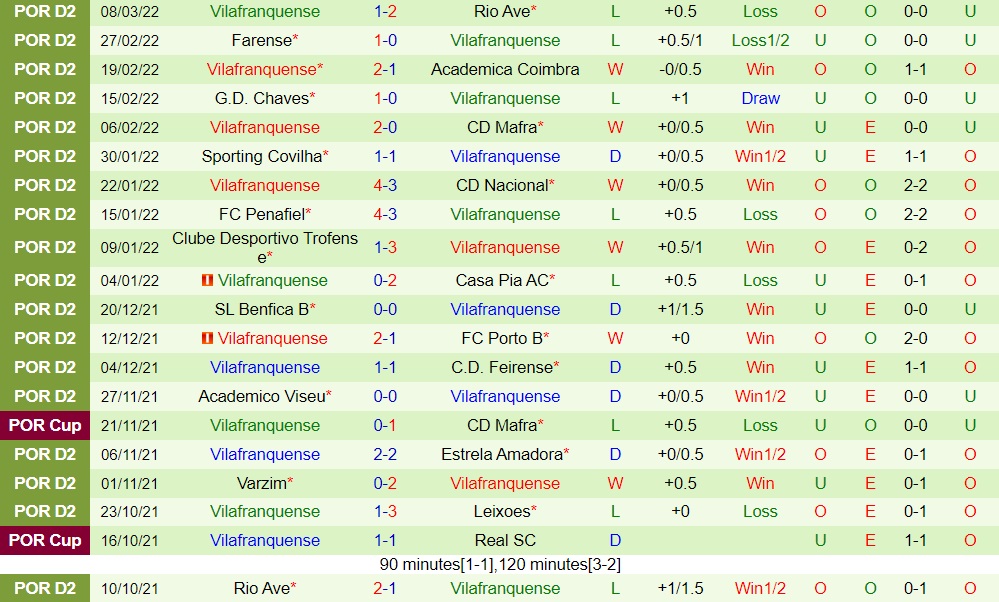 Leixoes vs Vilafranquense