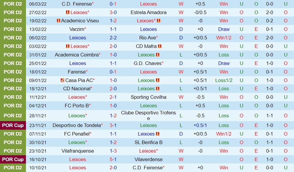 Leixoes vs Vilafranquense