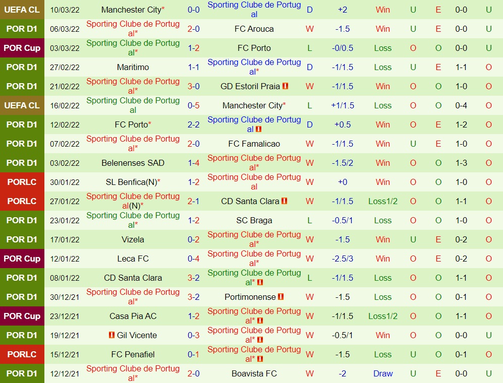 Moreirense vs Sporting Lisbon