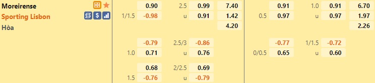 Moreirense vs Sporting Lisbon