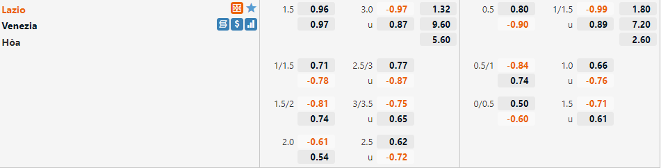 Tỷ lệ Lazio vs Venezia
