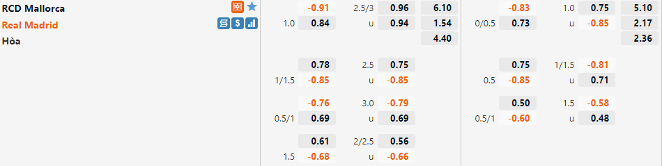 Mallorca vs Real Madrid