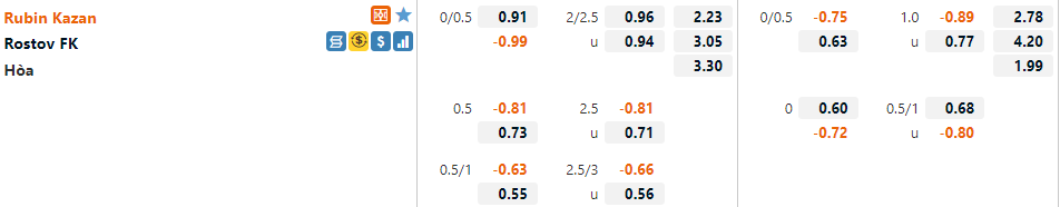 Rubin Kazan vs Rostov