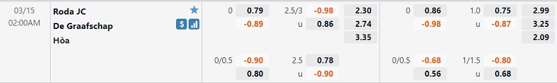 Tỷ lệ Roda JC vs De Graafschap