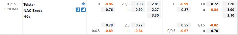 Tỷ lệ Telstar vs NAC Breda Tỷ lệ Telstar vs NAC Breda