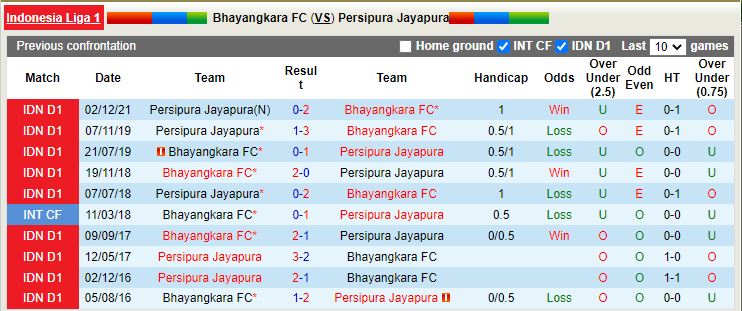 Bhayangkara vs Persipura Jayapura