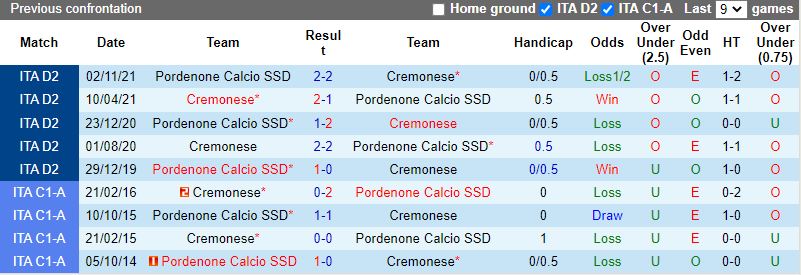 Cremonese vs Pordenone