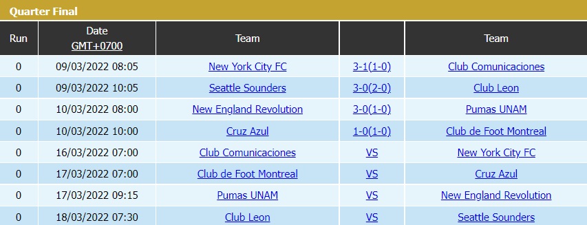 CF Montreal vs Cruz Azul, Pumas vs New England Revolution