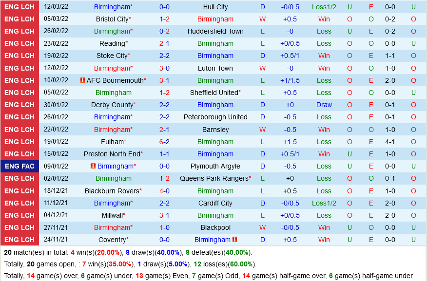 Birmingham vs Middlesbrough Birmingham vs Middlesbrough