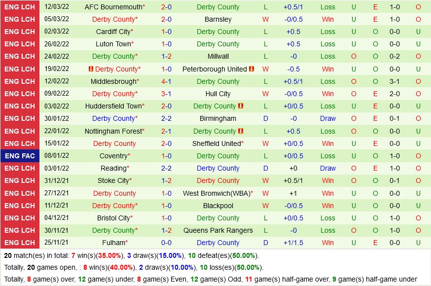 Blackburn vs Derby County