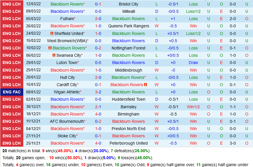 Blackburn vs Derby County