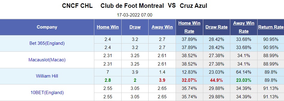 Nhận định CF Montreal vs Cruz Azul 7h00 ngày 173 (CONCACAF Champions League 2022) hình ảnh gốc 2