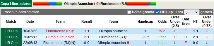 Olimpia vs Fluminense