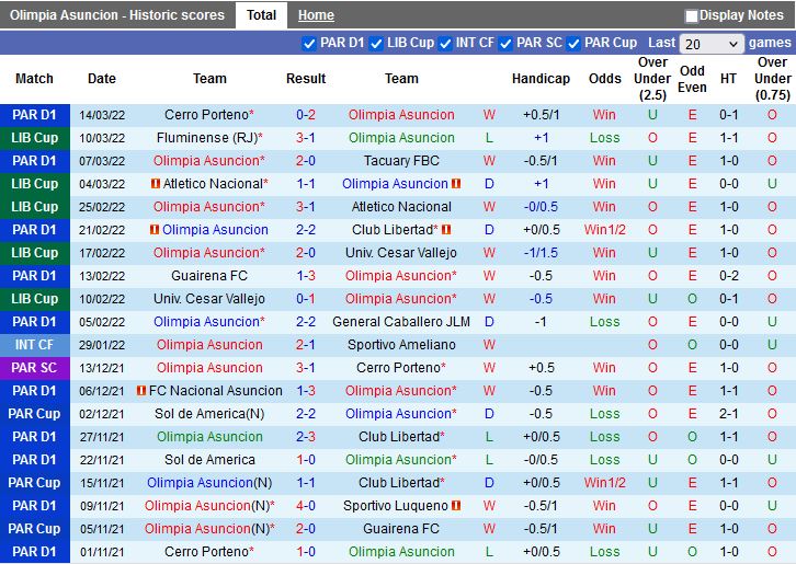 Olimpia vs Fluminense
