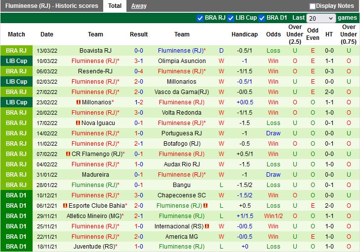 Olimpia vs Fluminense
