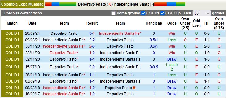 Pasto vs Santa Fe