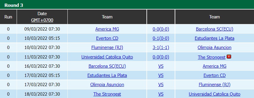 Barcelona SC vs America Mineiro