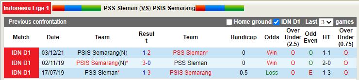 PSS Sleman vs PSIS Semarang