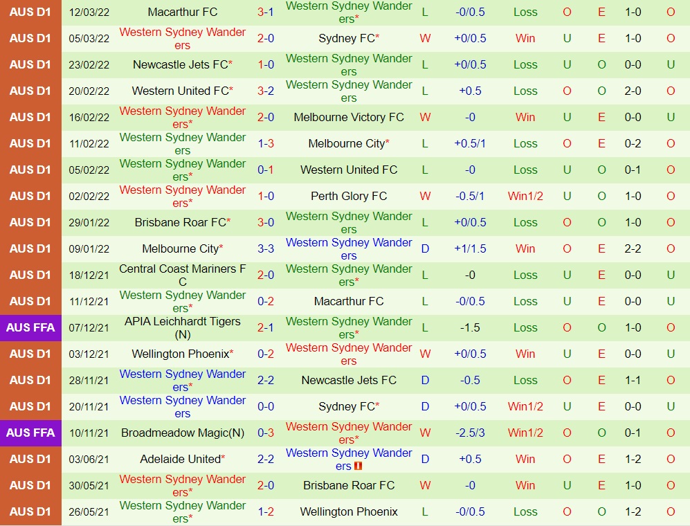 Adelaide vs Western Sydney
