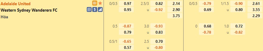 Adelaide vs Western Sydney