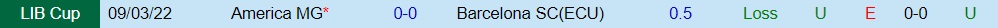 Barcelona SC vs America Mineiro