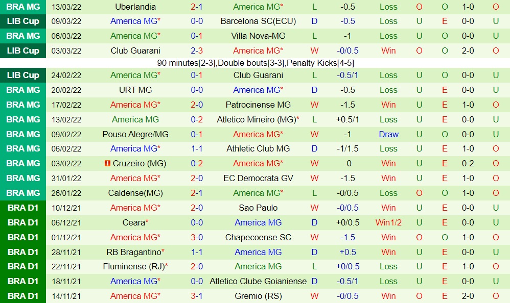 Barcelona SC vs America Mineiro