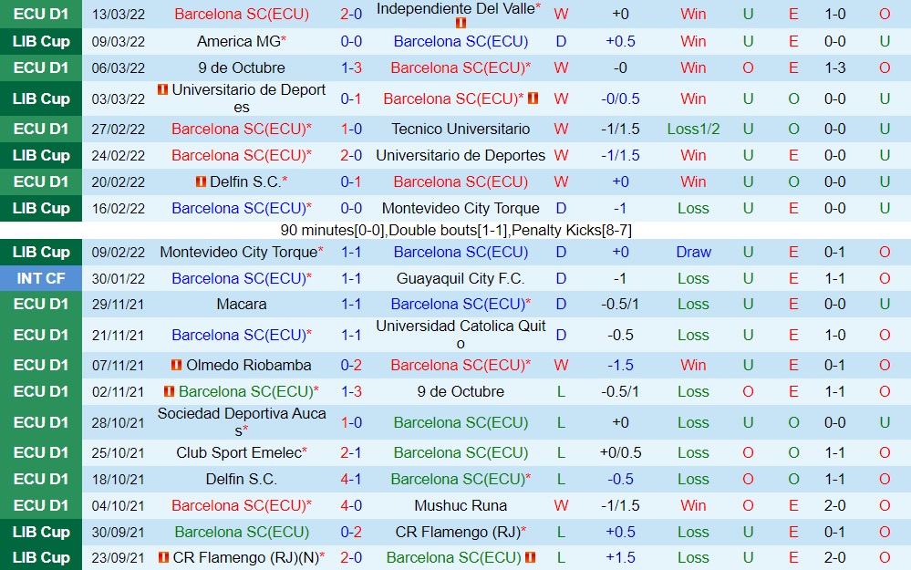 Barcelona SC vs America Mineiro
